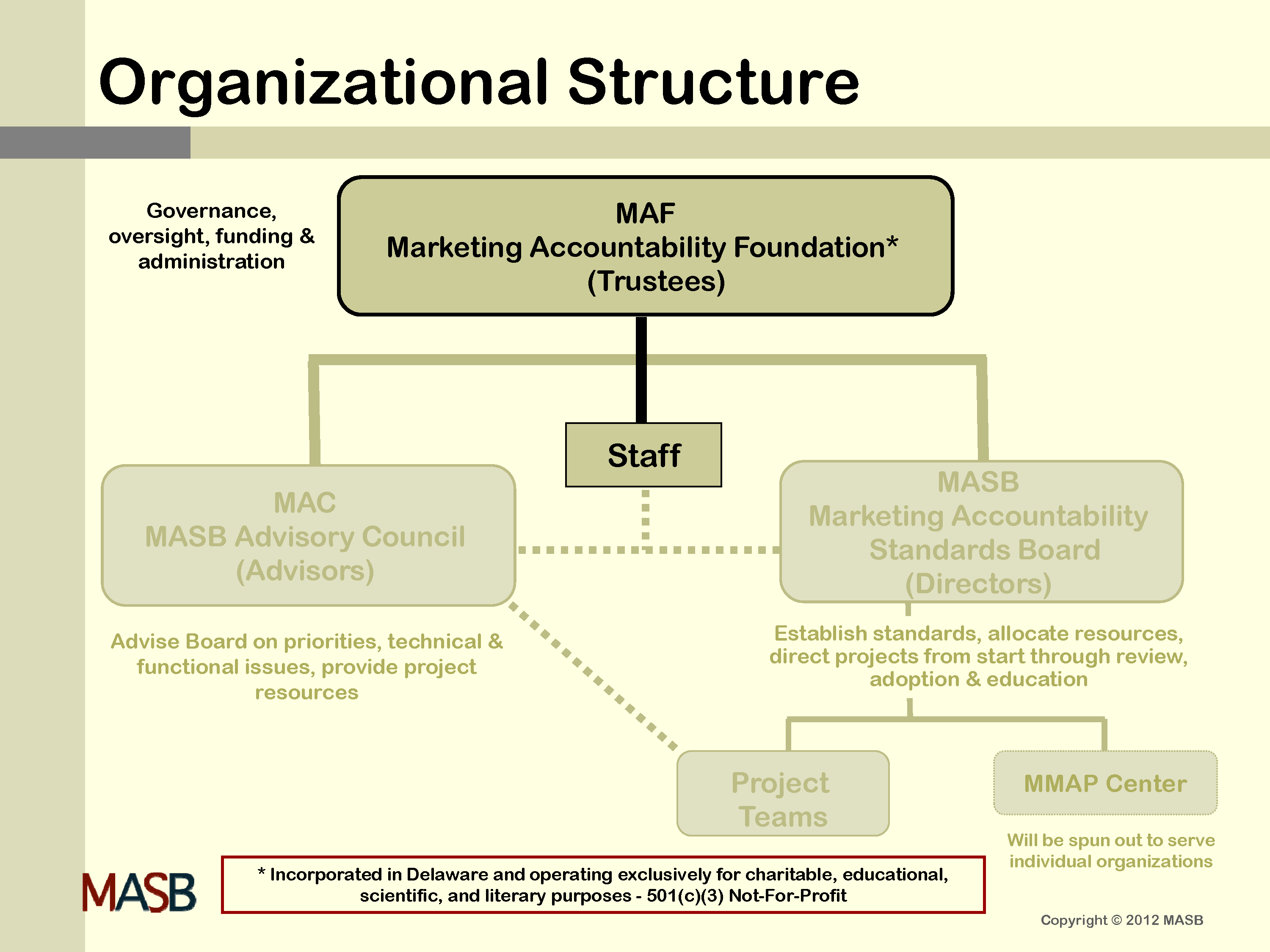 MAF Organizational Structure