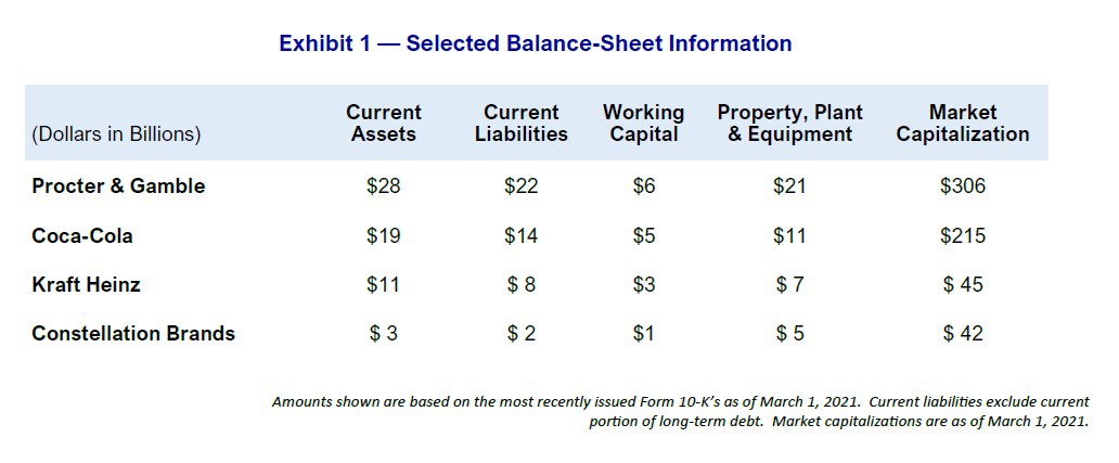 Impact of Financial Value of Brands Verified - Marketing