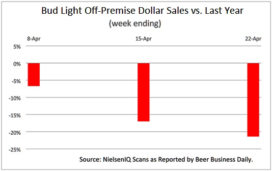 How Modelo Beat Bud Light After a Decade of Transformation - The New York  Times