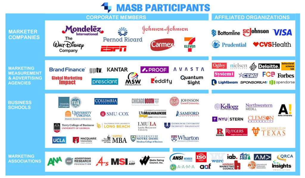 MASB Participants