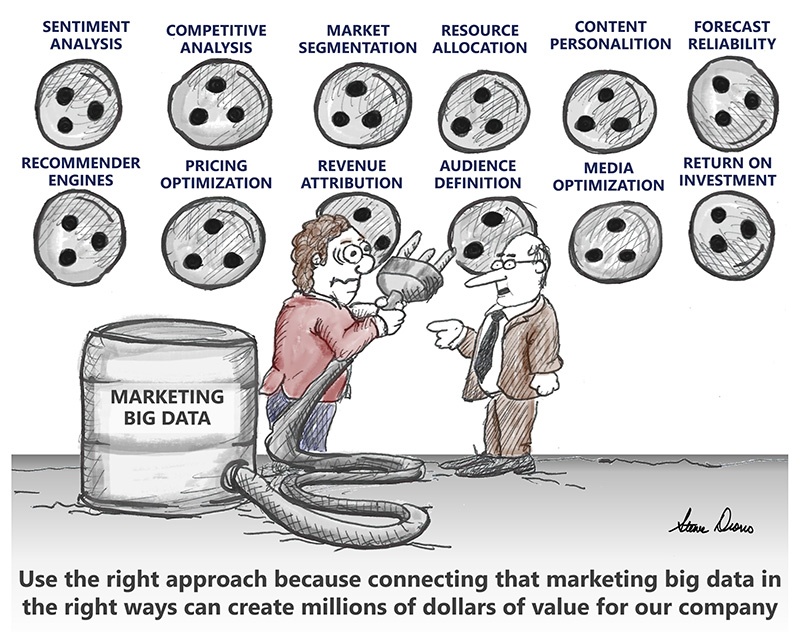 marketing big data